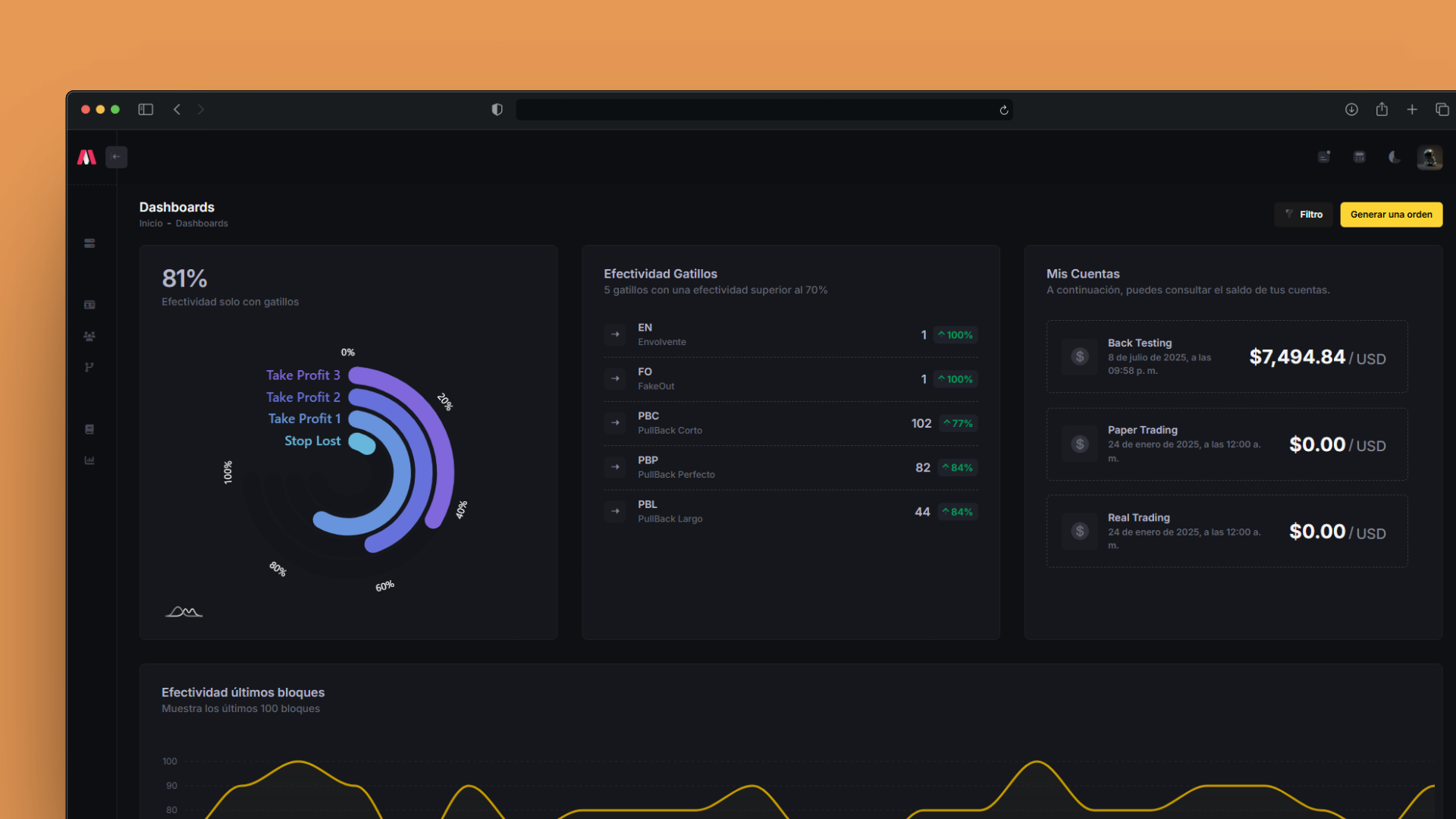 Aplicación de registro y análisis de trading en .NET 8